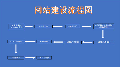 邵武市网站建设,邵武市外贸网站制作,邵武市外贸网站建设,邵武市网络公司,深圳网站建设的流程。